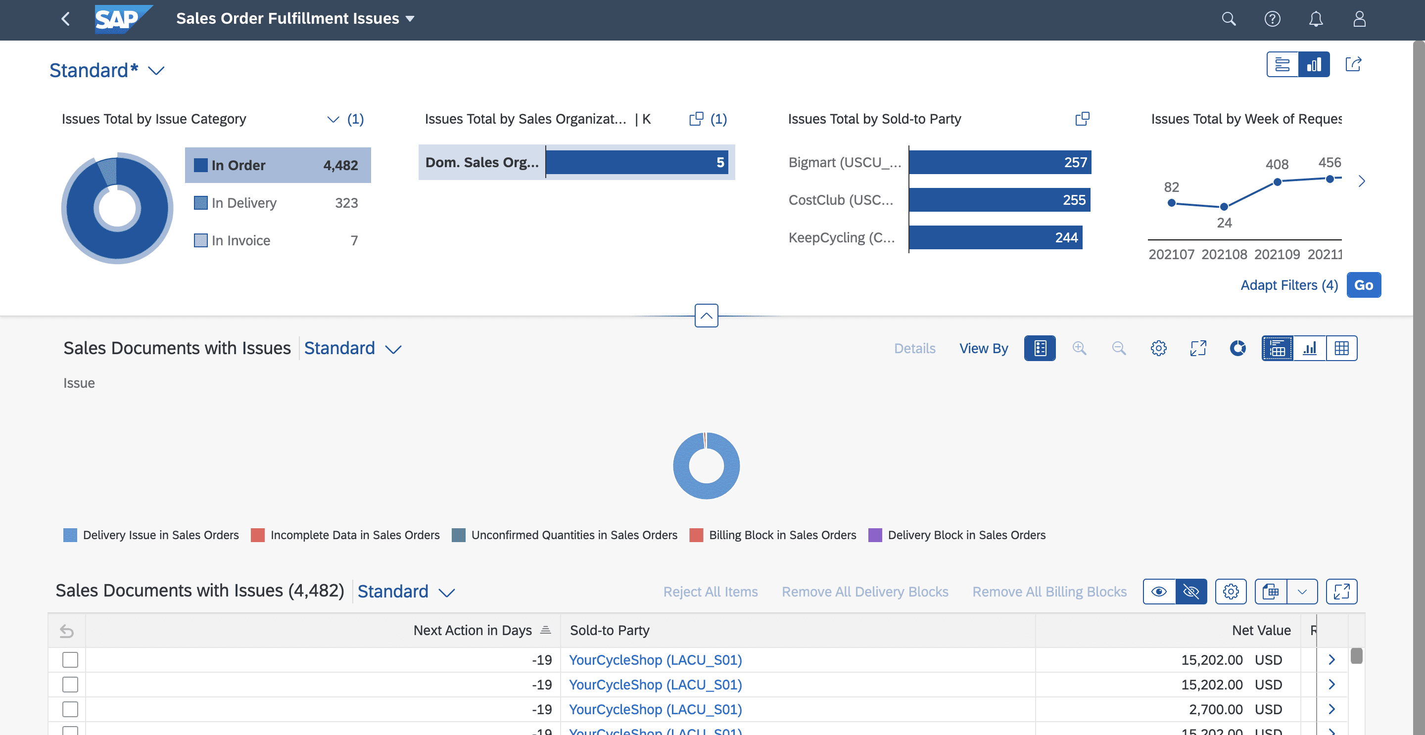 SAP S 4 HANA ERP Solution Overview